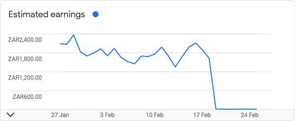 AdSense Graph Down Trend